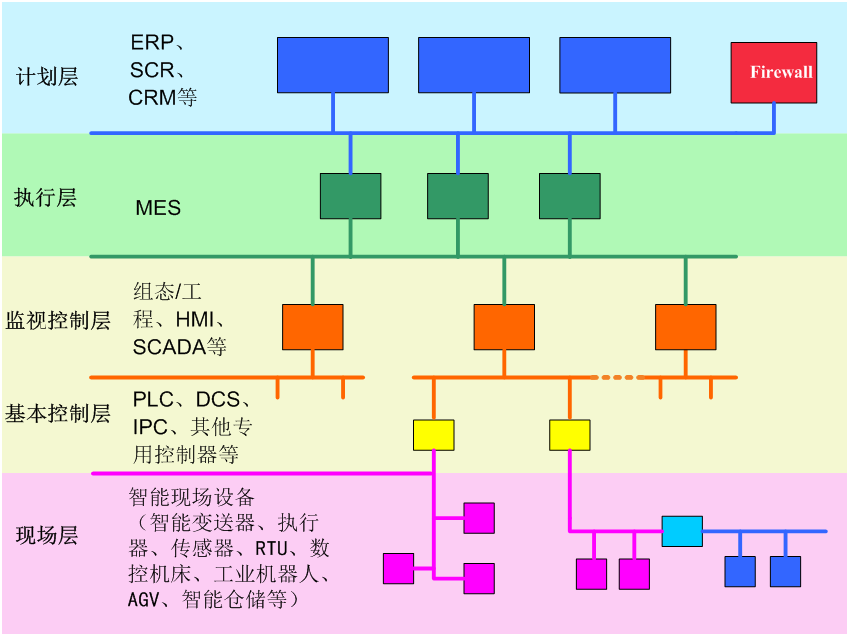 对智能制造的一些认知图2.png